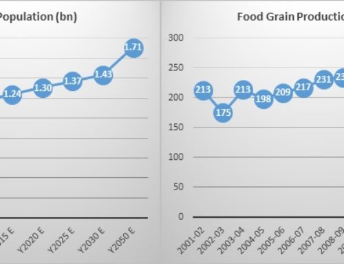 Agrochemical Industry